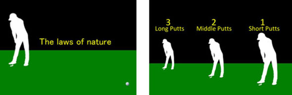 Improving your putting skills can be effective in increasing ball speed on putts.