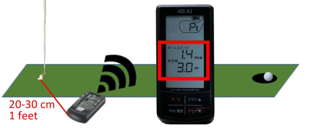 Practicing the sense of distance for putts using a ball speed measuring device.