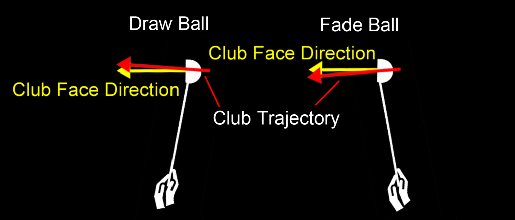 Ball Flight Laws